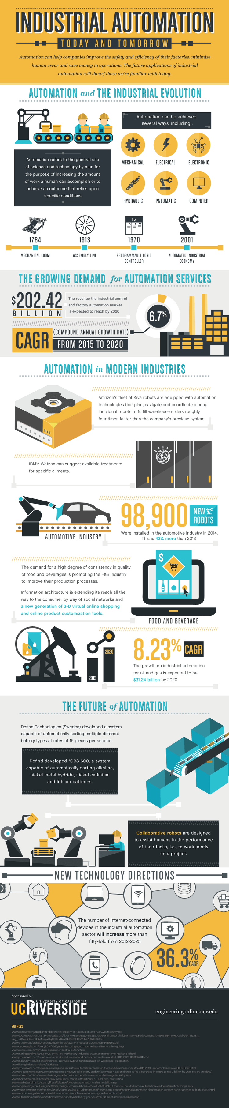 Infographics on industrial automation through time